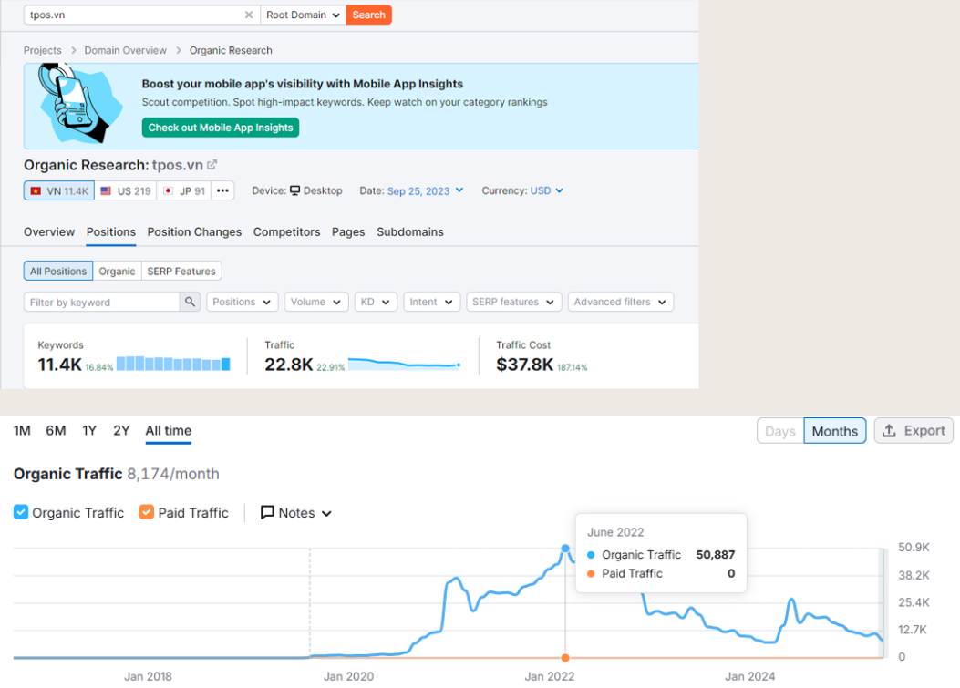 SEO tpos.vn 11,4K từ khoá trên SEMrush