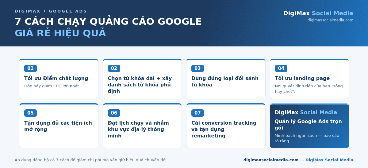 7 cách chạy quảng cáo google giá rẻ hiệu quả