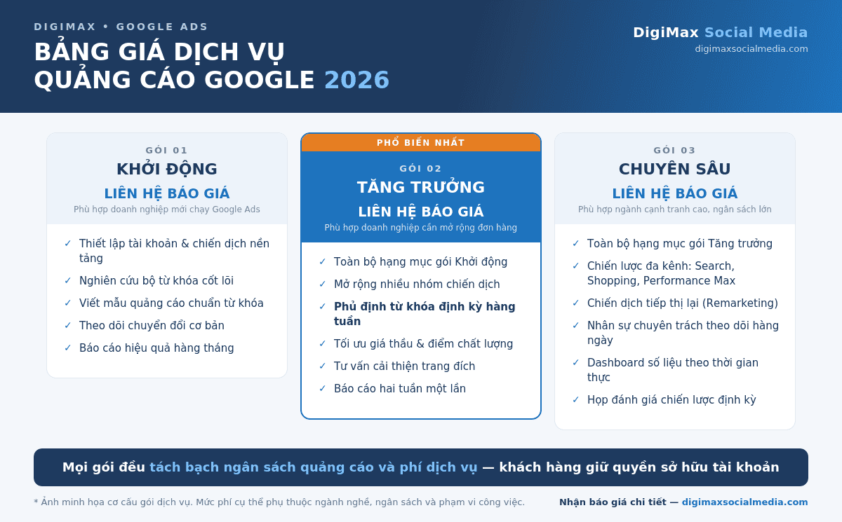bảng giá dịch vụ quảng cáo google 2026