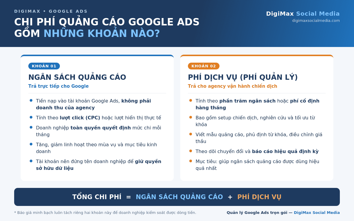báo giá dịch vụ google ads gồm ngân sách quảng cáo và phí dịch vụ