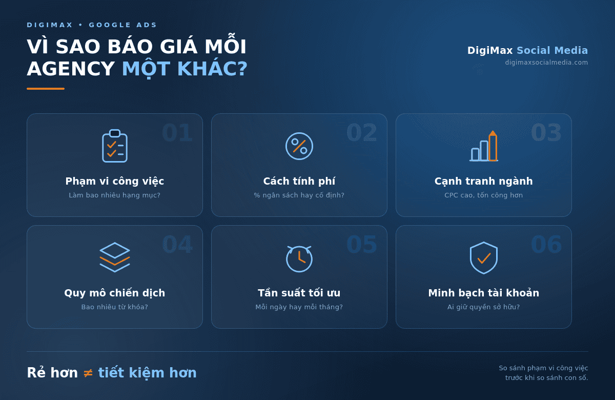 ếu tố khiến báo giá dịch vụ google ads giữa các agency chênh lệch