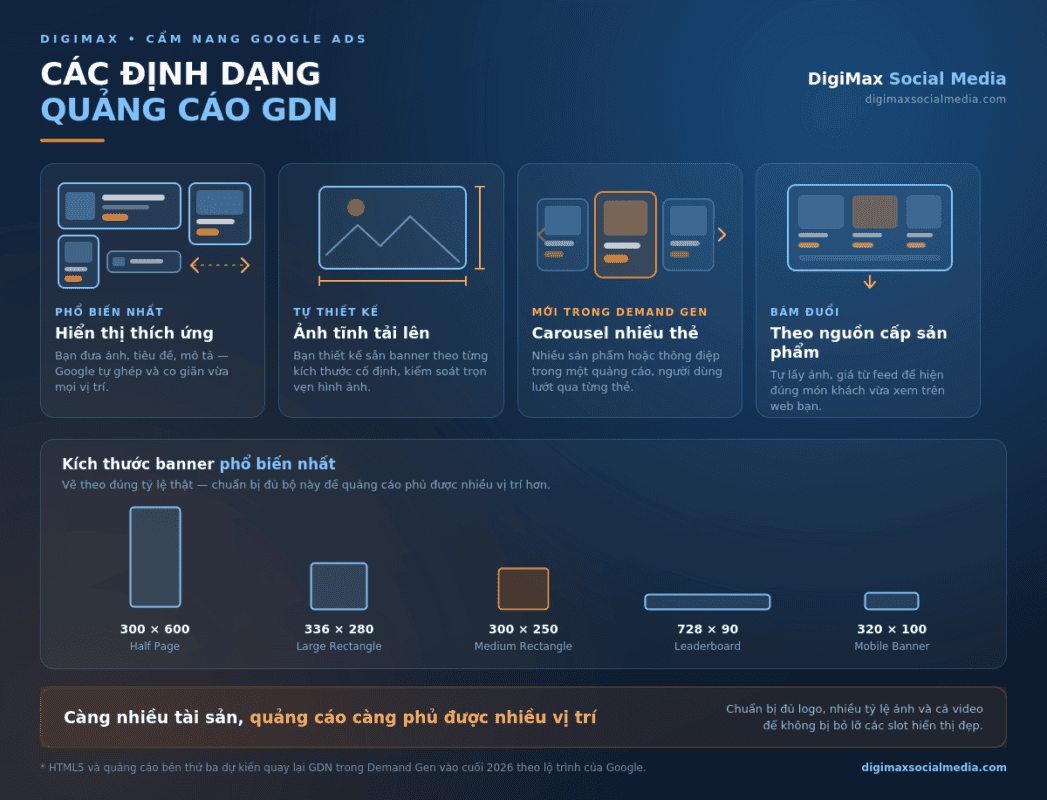 các định dạng quảng cáo gdn và kích thước banner phổ biến