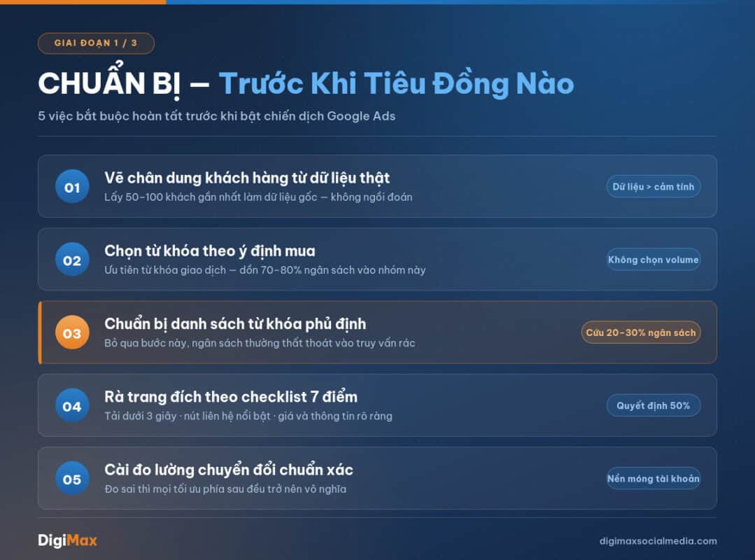 kinh nghiem chuan bi truoc khi chay quang cao google ads digimax