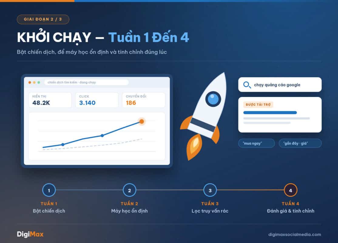 7 sai lam dot tien khi chay quang cao google ads digimax