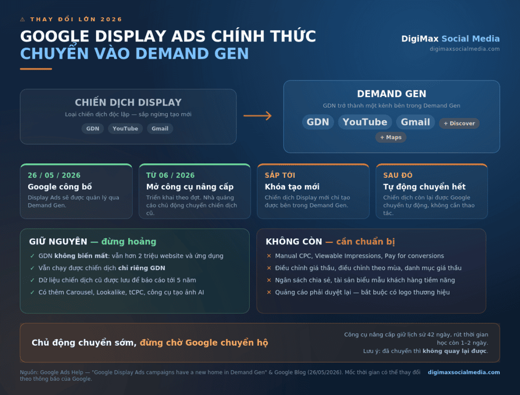 google display ads chuyển vào demand gen thay đổi lớn 2026