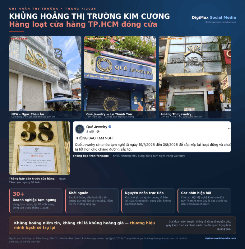 Hình ảnh các cửa hàng kim cương tại TP.HCM trong thời kỳ khủng hoảng.