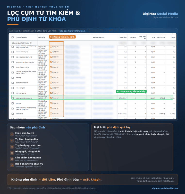 lọc tìm kiếm từ khóa phủ định kinh nghiệm quan trọng khi chạy google ads